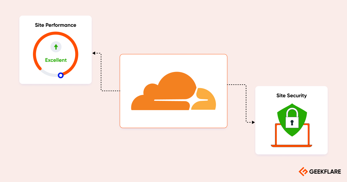 Cloudflare Serverless Technology Advantages